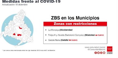 Sanidad expande restricciones a cinco ZBS - Hostelería Madrid