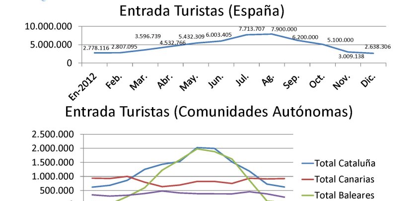 El turismo extranjero en la Comunidad de Madrid cae un -22% en diciembre - Hostelería Madrid