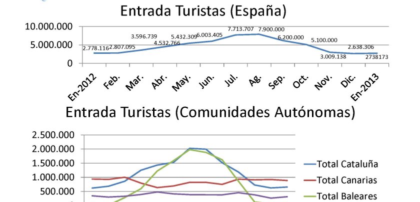 El turismo extranjero en la Comunidad de Madrid cae en enero un -6,6% - Hostelería Madrid