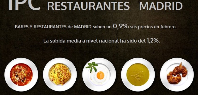 ¿Cuánto han subido los precios los restaurantes de Madrid en febrero? - Hostelería Madrid