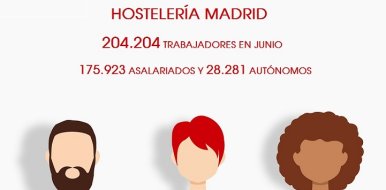 Más de 200.000 trabajadores en la Hostelería de Madrid en junio - Hostelería Madrid