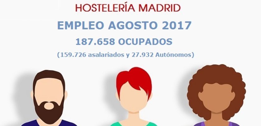 Subida del 4,5% del empleo en la Hostelería de Madrid en Agosto - Hostelería Madrid
