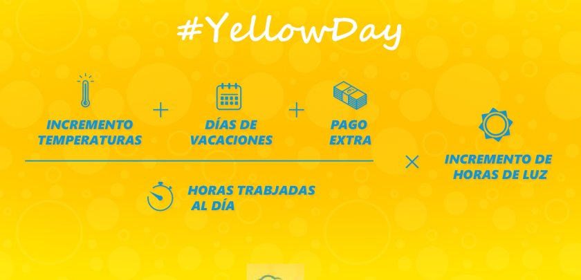El #YellowDay: el día más largo y feliz del año - Hostelería Madrid
