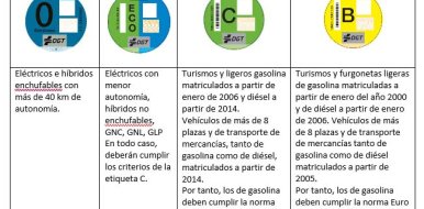 Desde hoy miércoles 24 de abril es obligatorio exhibir el distintivo ambiental en los vehículos - Hostelería Madrid