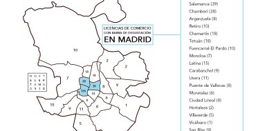 El Ayuntamiento de Madrid autoriza 350 comercios con barra de degustación que actúan como ‘falsos’ bares - Hostelería Madrid