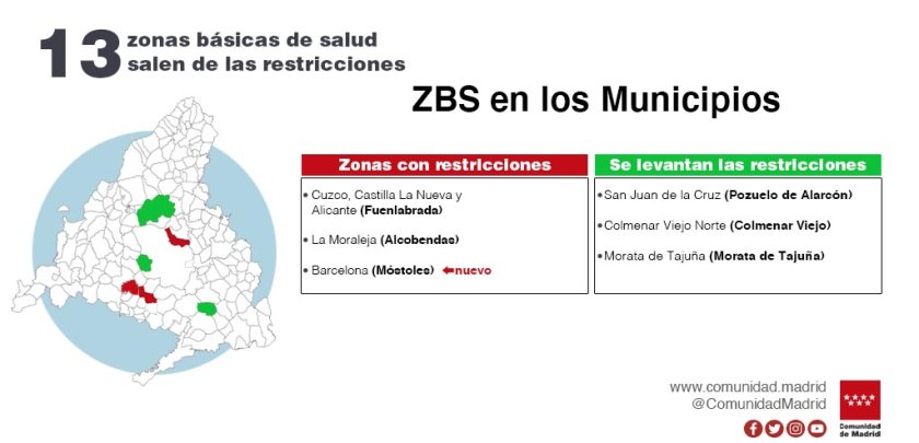 La Comunidad de Madrid levanta este lunes las restricciones de movilidad en 13 zonas básicas de salud y suma una nueva en Móstoles - Hostelería Madrid