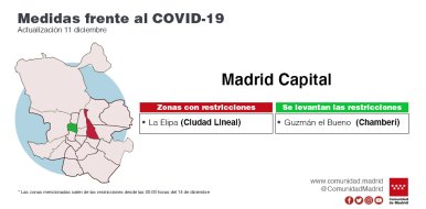 Dos ZBS mantienen las limitaciones: La Elipa, en Madrid capital, y La Moraleja, en Alcobendas - Hostelería Madrid