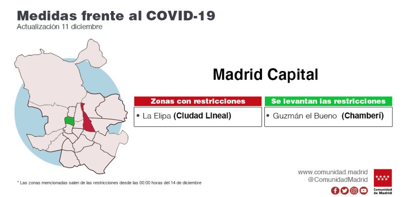 Dos ZBS mantienen las limitaciones: La Elipa, en Madrid capital, y La Moraleja, en Alcobendas - Hostelería Madrid