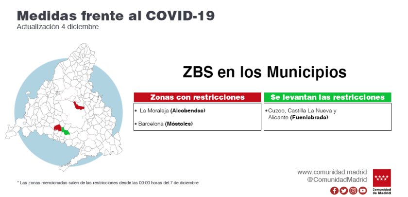 La Comunidad de Madrid levanta las restricciones de movilidad en 11 ZBS y en 6 localidades a partir del próximo lunes 7 - Hostelería Madrid