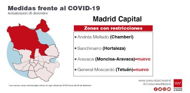 La Comunidad de Madrid amplía las restricciones de movilidad a cuatro nuevas zonas y mantiene las seis vigentes - Hostelería Madrid