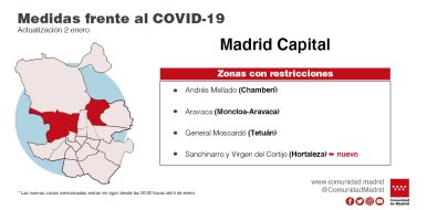 La Comunidad de Madrid amplía las restricciones de movilidad en ocho nuevas zonas básicas de salud y cinco localidades - Hostelería Madrid