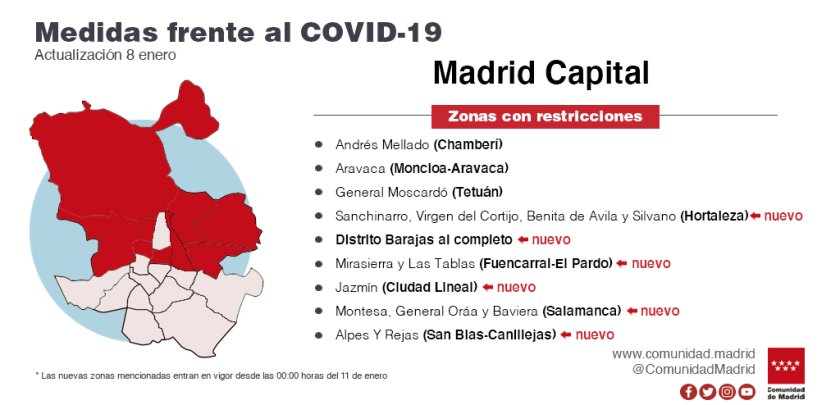CAM amplía restricciones a 23 zonas básicas de salud y nueve localidades - Hostelería Madrid