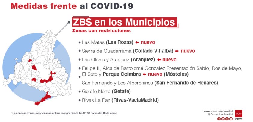 La Comunidad de Madrid amplía las restricciones a 6 nuevas ZBS y 5 nuevos municipios - Hostelería Madrid