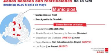 La CAM amplía las restricciones a cinco ZBS y las levanta en otras cinco y una localidad - Hostelería Madrid