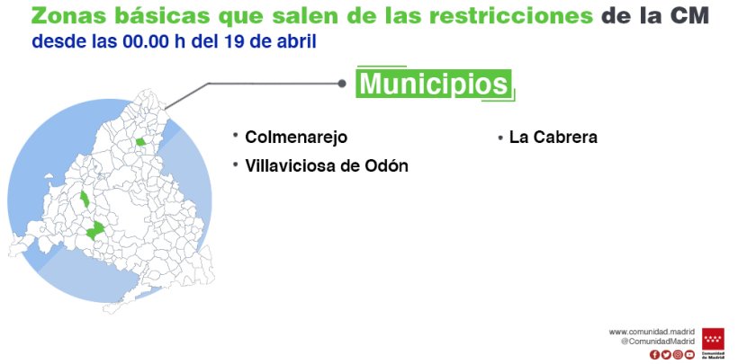 La Comunidad de Madrid amplía las restricciones de movilidad por COVID-19 a otras tres zonas básicas de salud y una localidad - Hostelería Madrid