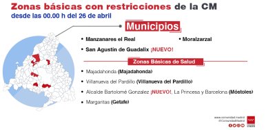 Se prorroga la limitación de movilidad nocturna en Madrid hasta el 9 de mayo, cuando finaliza el estado de alarma - Hostelería Madrid