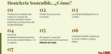 ¿Cómo hacer sostenible tu negocio de hostelería? - Hostelería Madrid