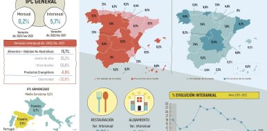 Los precios de restauración de Madrid cierran el año con un alza del 8,3% interanual  empujados por el alza de los alimentos - Hostelería Madrid