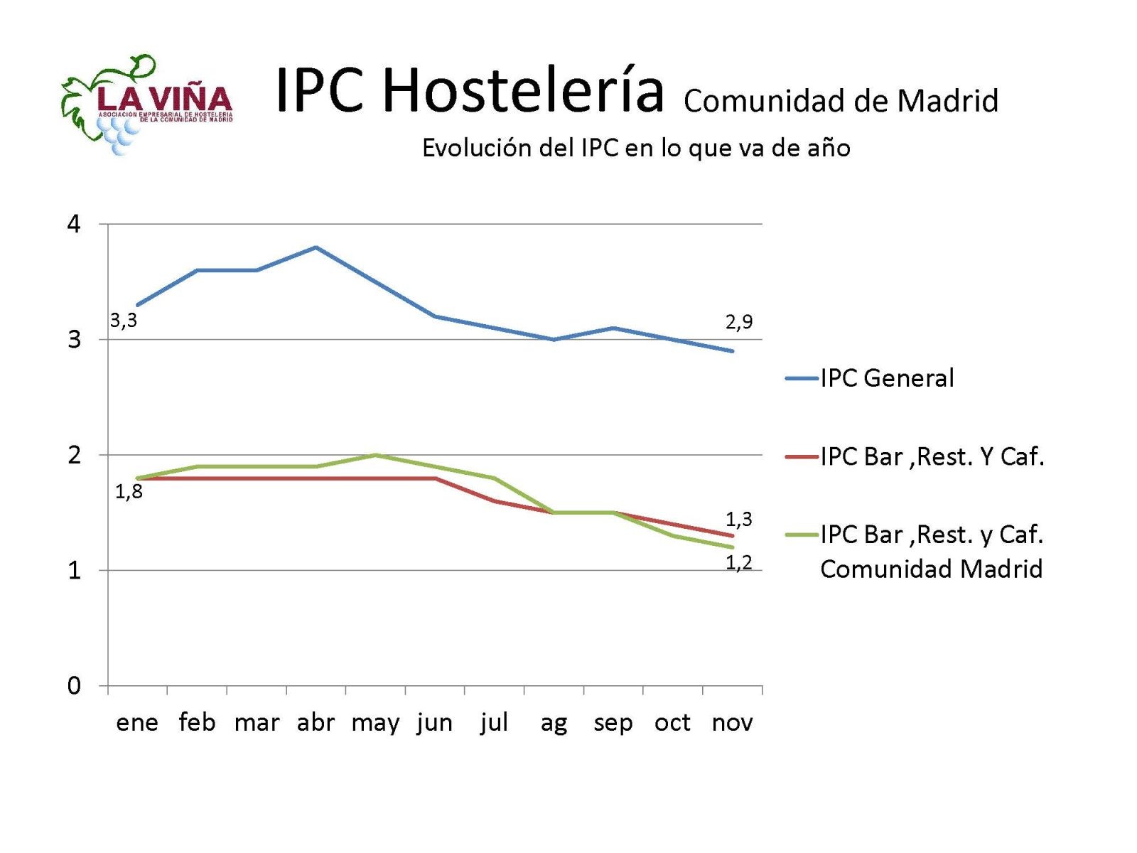 IPCHosteleriaCAM-Nov-2011
