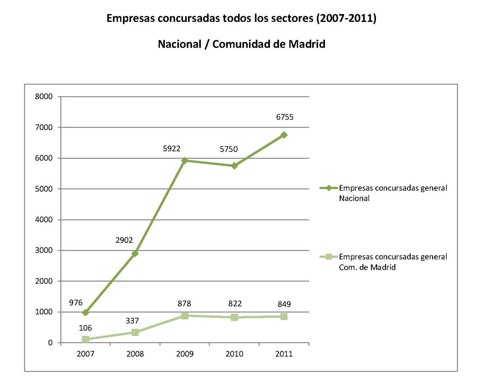 EmpresasConcursadasGeneral2011