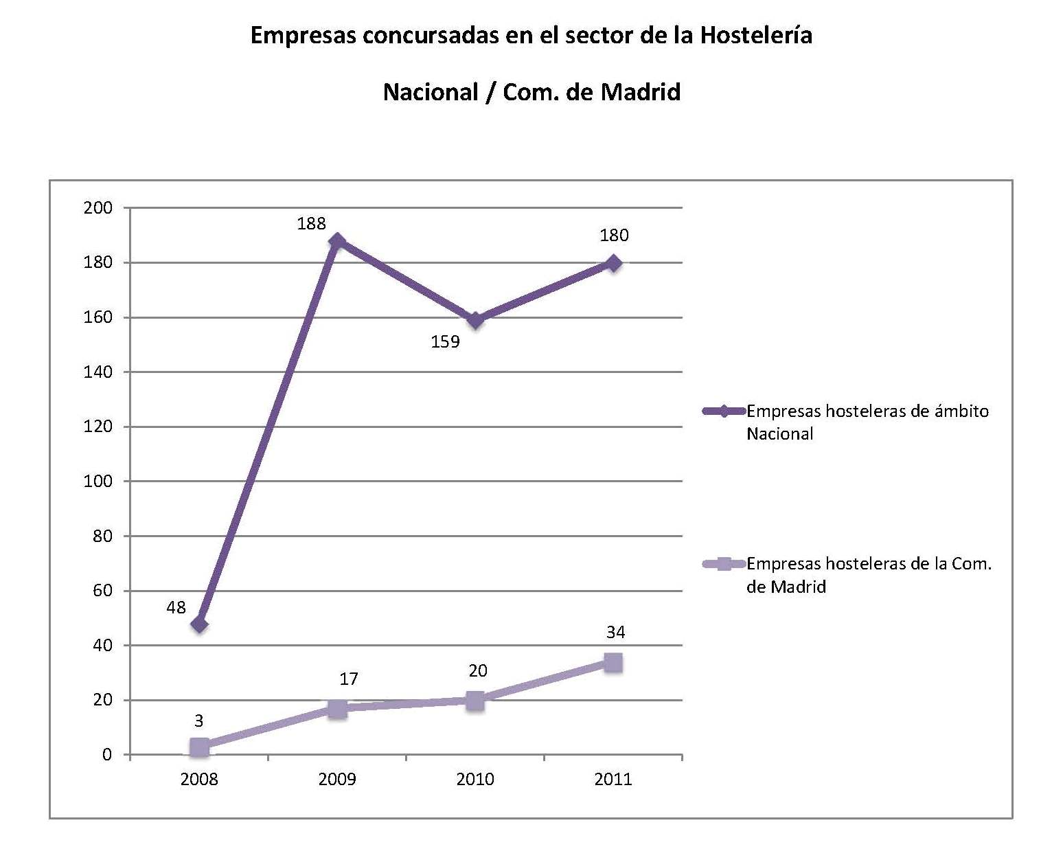 EmpresasConcursadasHosteleria2011