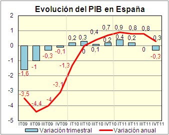 PIB-IVT11