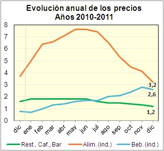 Precios-industriales-dic11_15_original