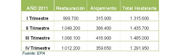 Tabla-EPA-2011