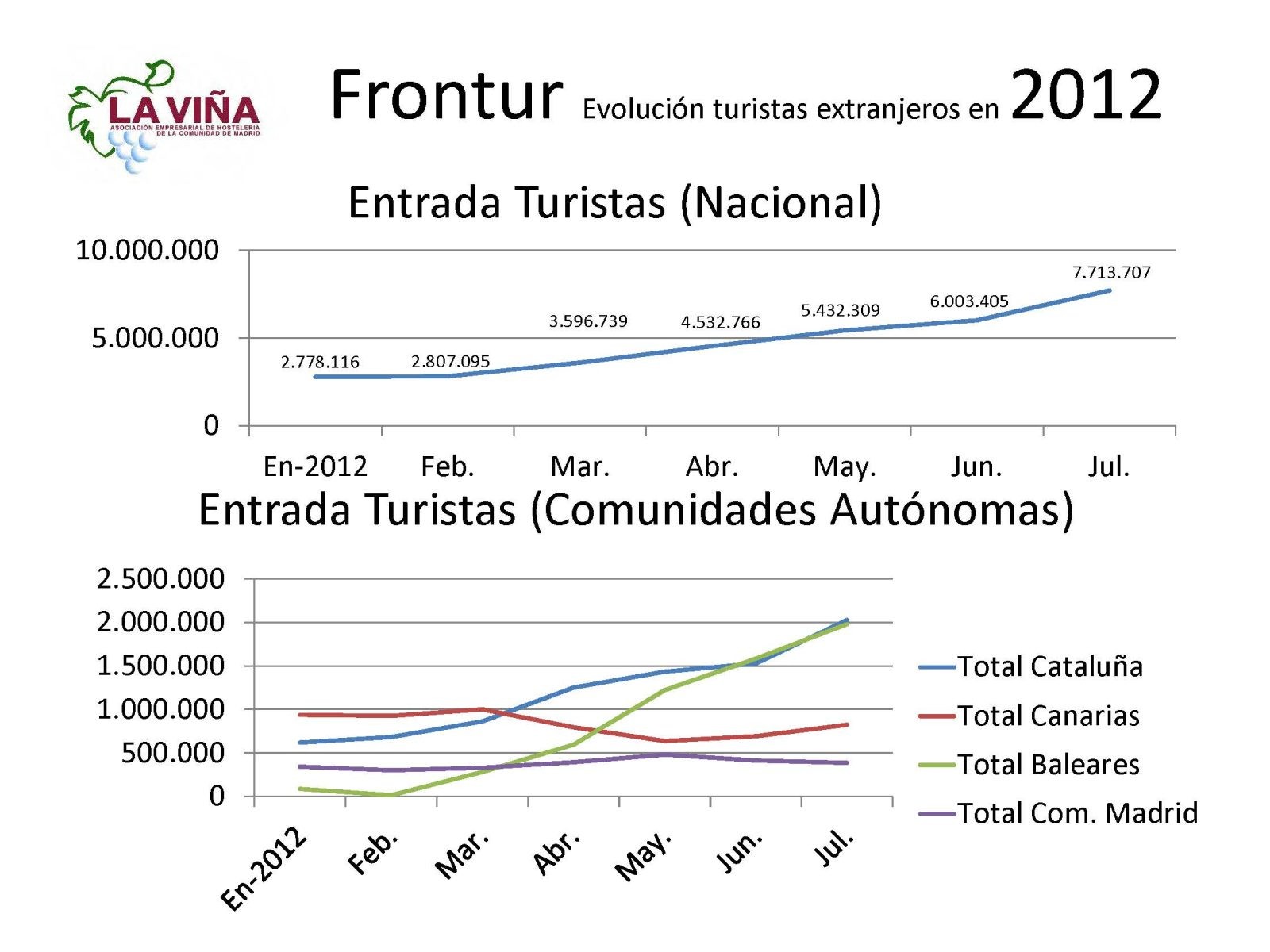 Frontur-07-12_Pg_1
