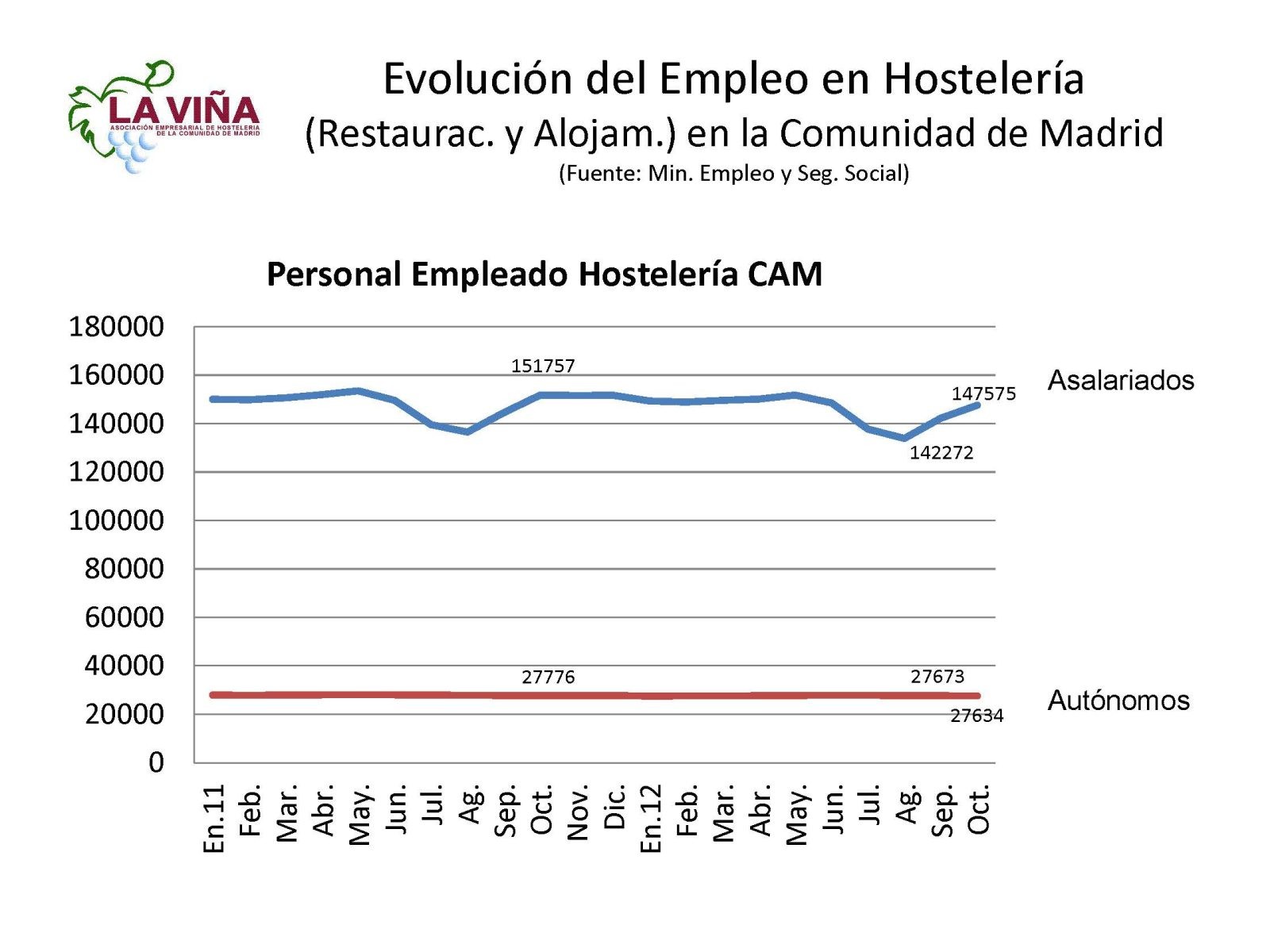 Empleo-SS-10-12