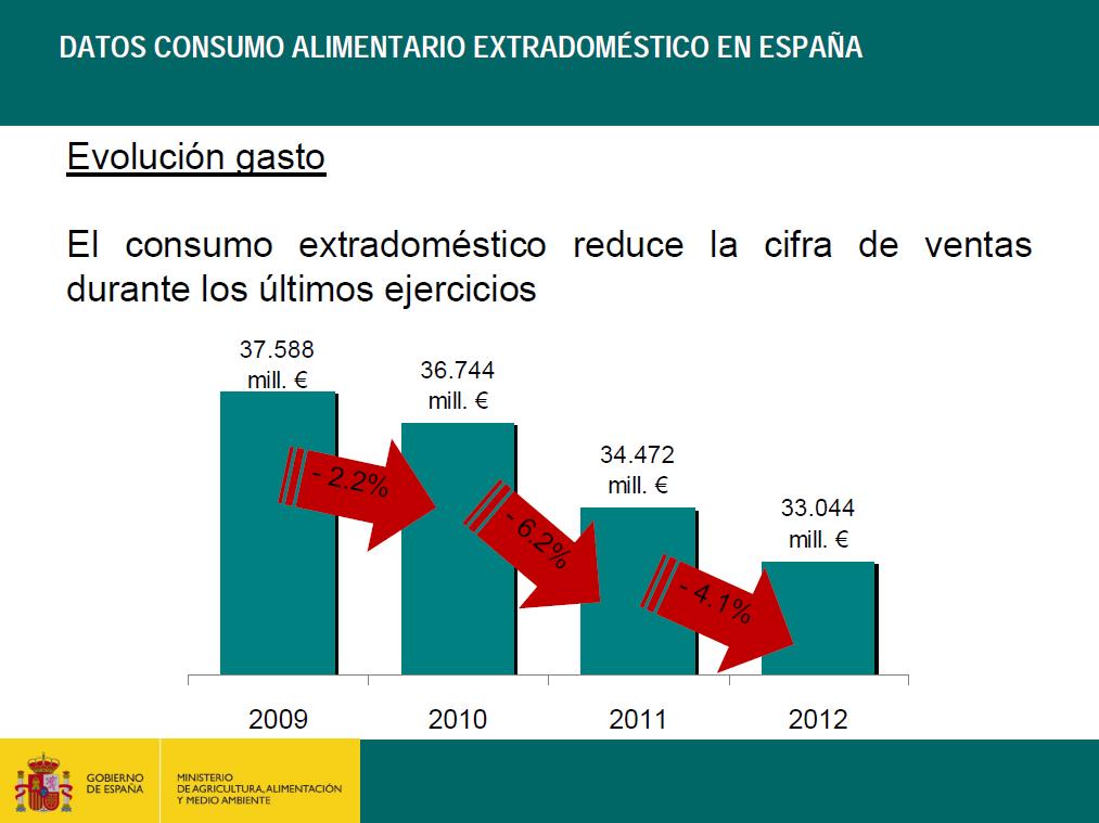 GastoRestauracion2-2012