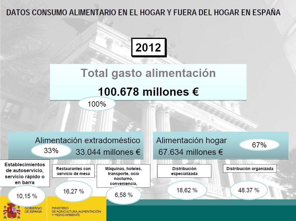 GastoRestauracion5-2012