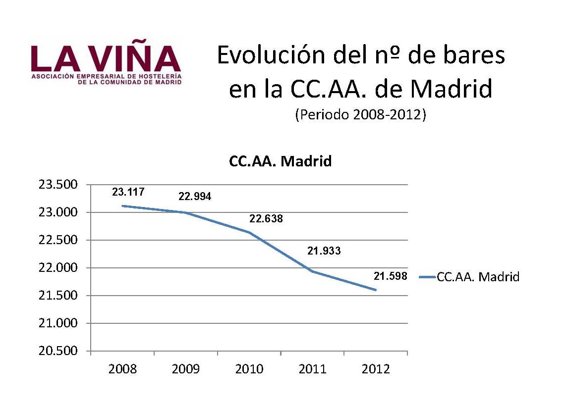 EvolucionBaresCAM-08-13