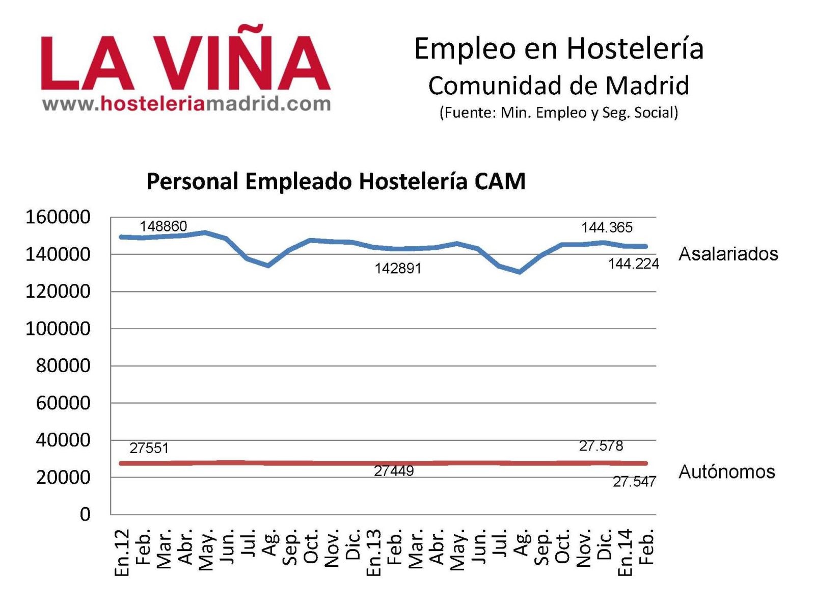 Empleo-SS-02-14