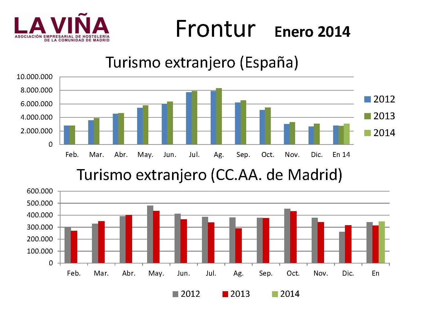 Frontur-01-2014