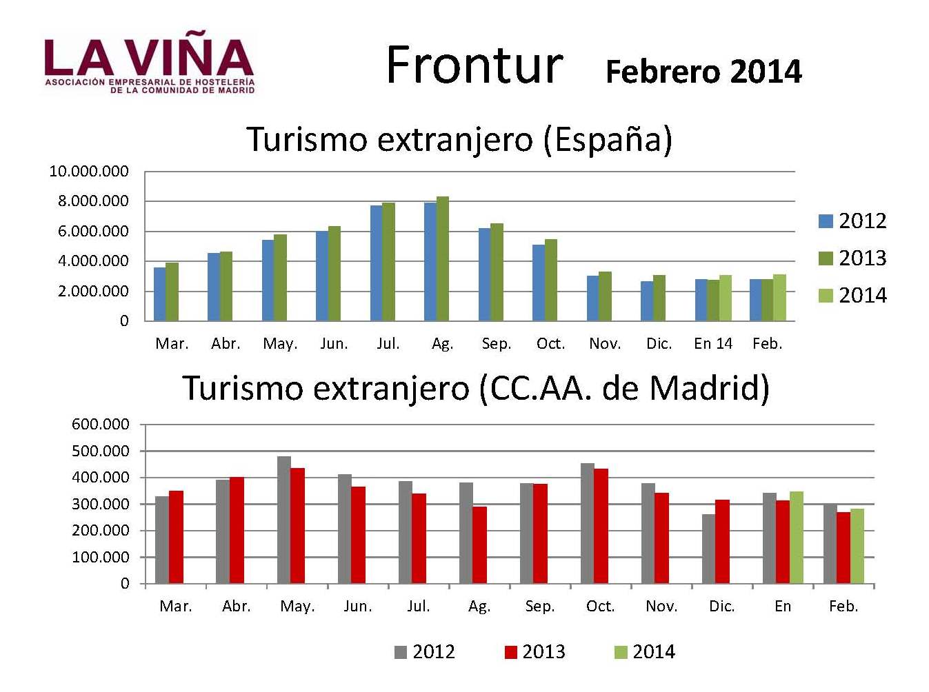 Frontur-02-14