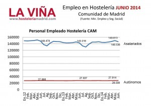 Empleo-SS-06-14