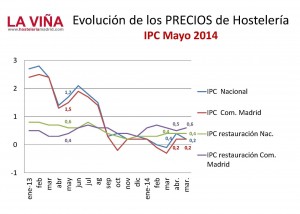 IPC-Graf-05-14