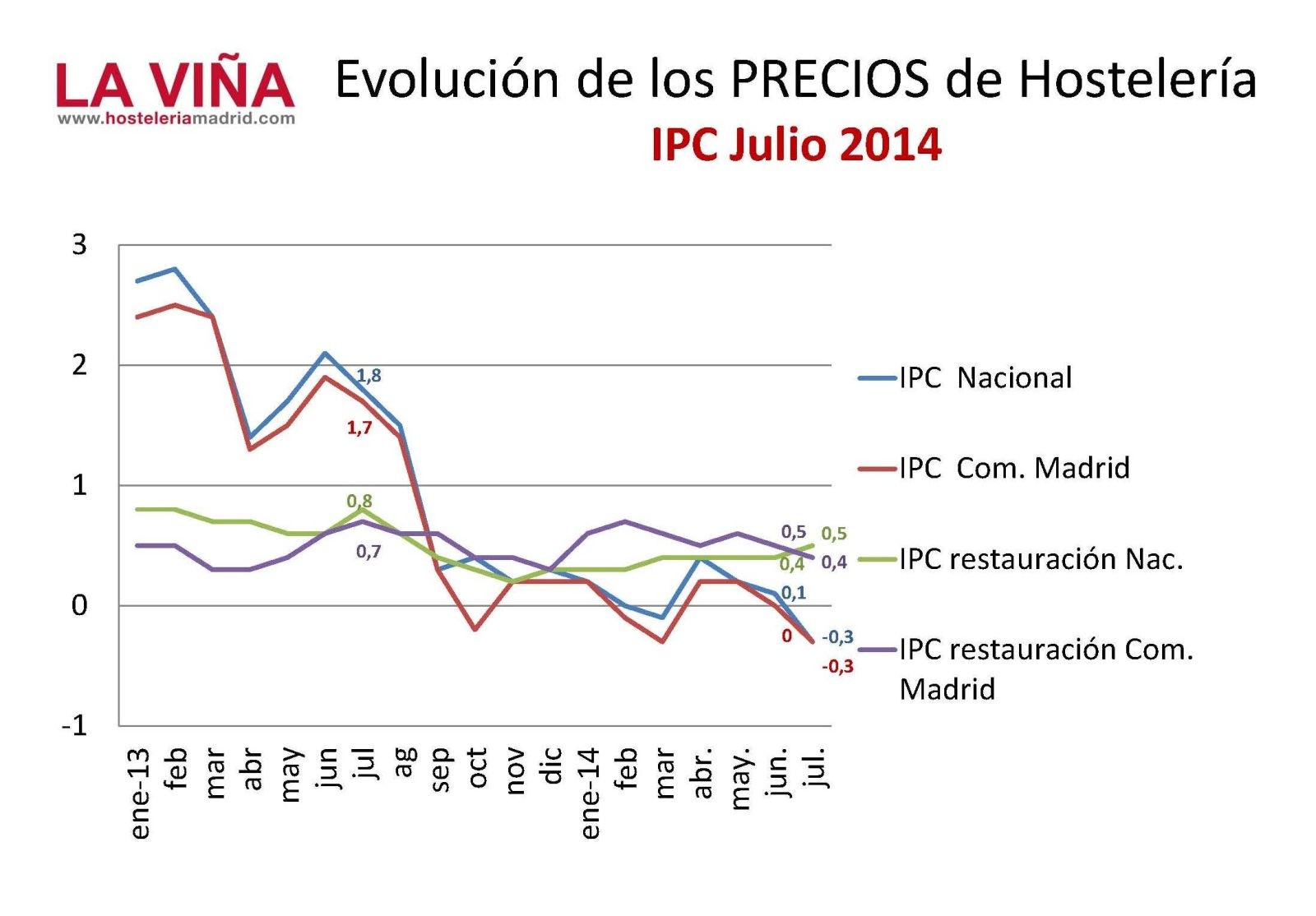 IPC-Graf-07-14