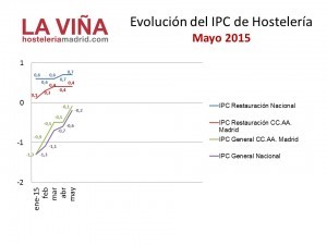 IPC-Mayo15