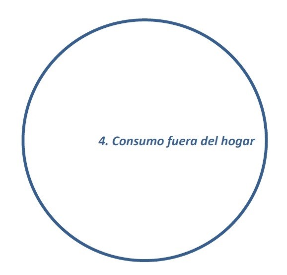 Cambian los hábitos de consumo en restauración - La Viña Cambian los hábitos de consumo en restauración - La Viña