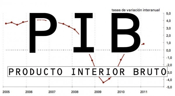 La economía española crece más que la europea - La Viña La economía española crece más que la europea - La Viña