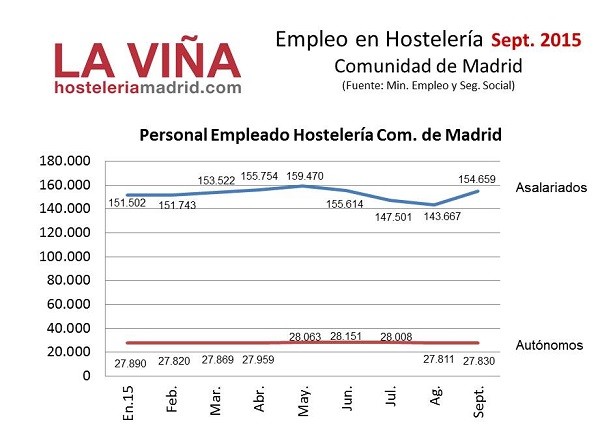 EMPLEO-Sept2015