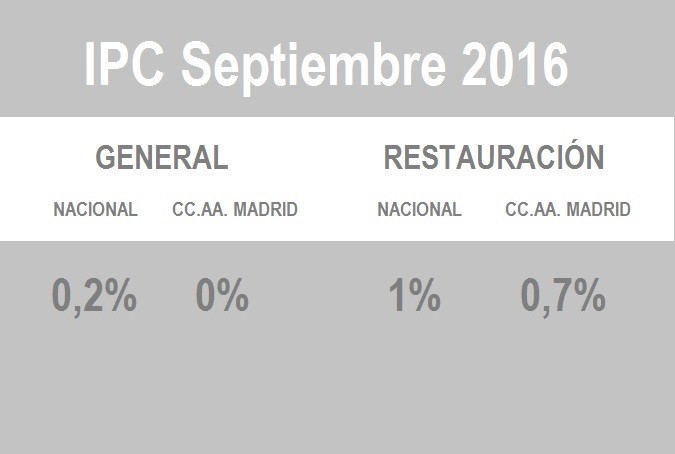 Septiembre recupera un índice de precios positivo tras varios meses de caída - La Viña Septiembre recupera un índice de precios positivo tras varios meses de caída - La Viña