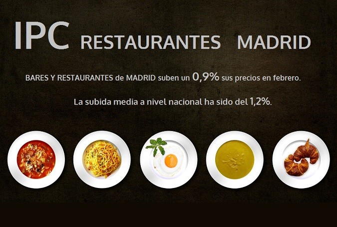 ¿Cuánto han subido los precios los restaurantes de Madrid en febrero? - La Viña ¿Cuánto han subido los precios los restaurantes de Madrid en febrero? - La Viña