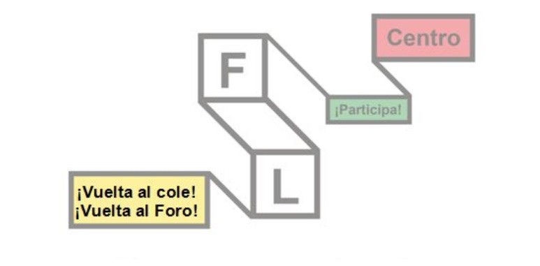 Participa en las Mesas del FORO Local de Centro - La Viña Participa en las Mesas del FORO Local de Centro - La Viña