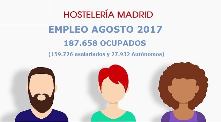 Subida del 4,5% del empleo en la Hostelería de Madrid en Agosto - La Viña