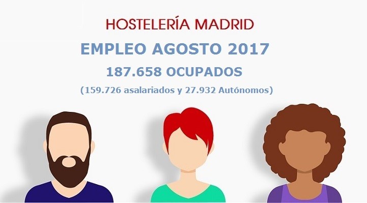 Subida del 4,5% del empleo en la Hostelería de Madrid en Agosto - La Viña Subida del 4,5% del empleo en la Hostelería de Madrid en Agosto - La Viña