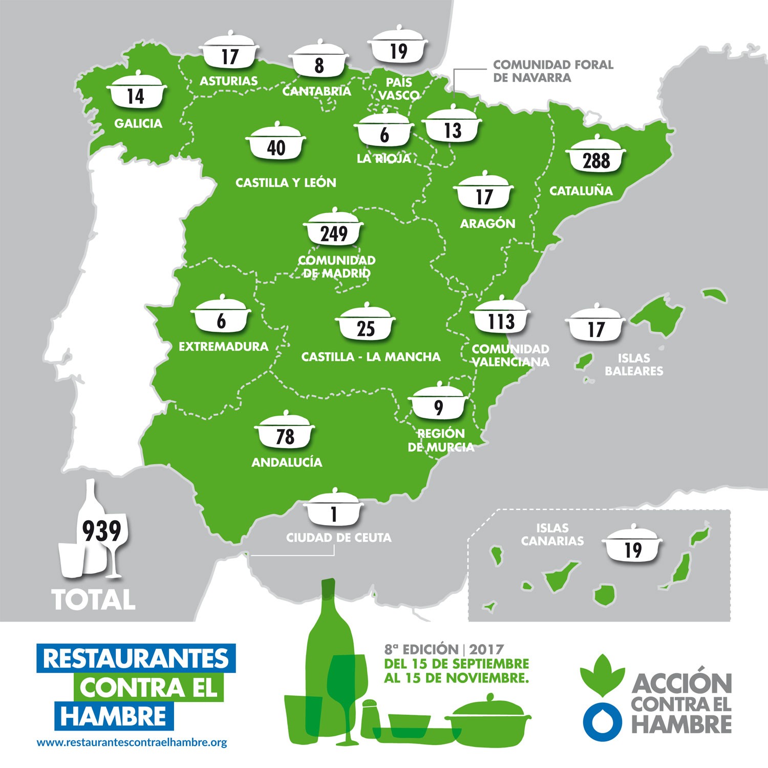 Comienza el reto de Restaurantes contra el hambre 2017 - La Viña Comienza el reto de Restaurantes contra el hambre 2017 - La Viña