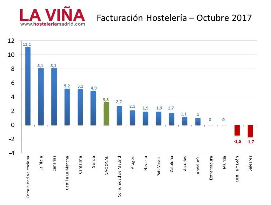 Dime lo que facturas y te diré si tu negocio funciona - La Viña Dime lo que facturas y te diré si tu negocio funciona - La Viña